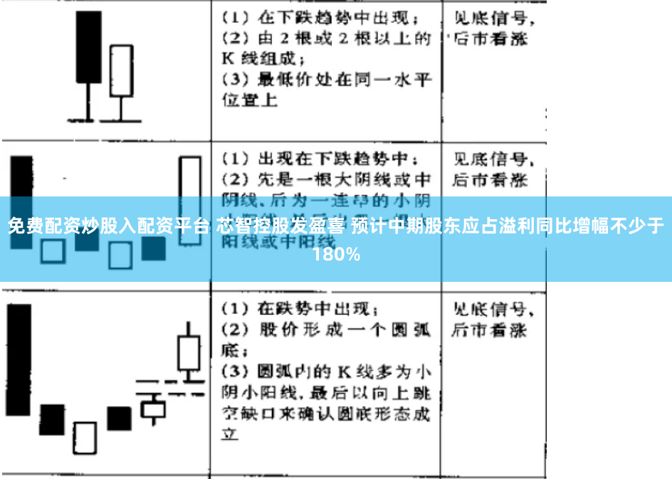 免费配资炒股入配资平台 芯智控股发盈喜 预计中期股东应占溢利同比增幅不少于180%